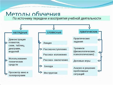  Полезное или просто привычное действие? 