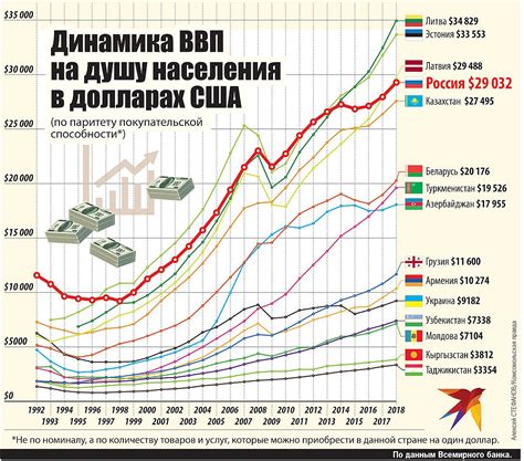  Политика и эффекты ВВП населения 