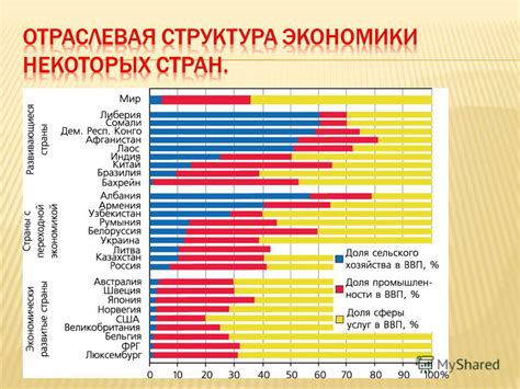  Политический контекст и влияние на показатели качества жизни в стране 