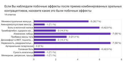  Положительные и отрицательные аспекты применения эффектов 