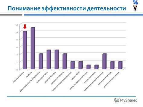  Понимание эффективности репостов 