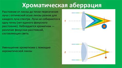  Понятие хроматической аберрации в оптике 