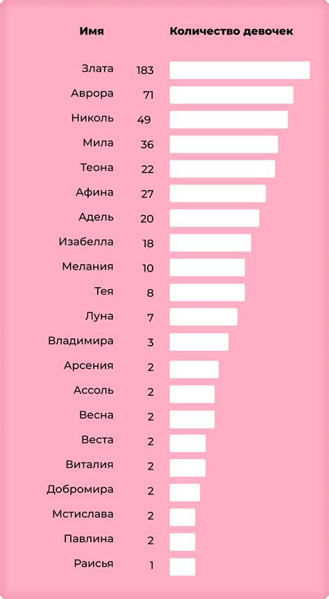  Популярность имена Адамсов в современности 