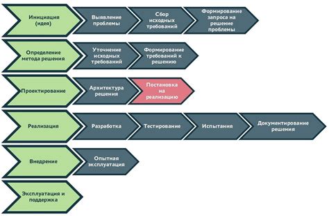  Постановка задач и планирование действий для борьбы с препятствиями справа 