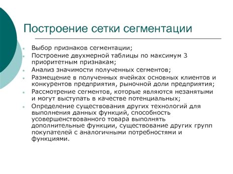  Построение по границам сегментов 