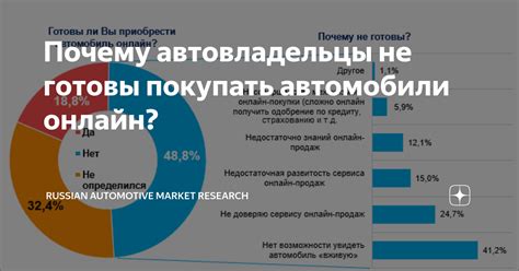  Почему автовладельцы не видят своих данных в РСА 