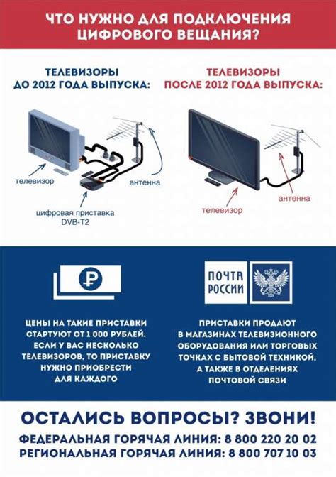  Пошаговая инструкция настройки цифровой приставки 