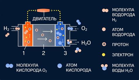  Пошаговая инструкция по монтажу основных элементов двигателя на водороде 