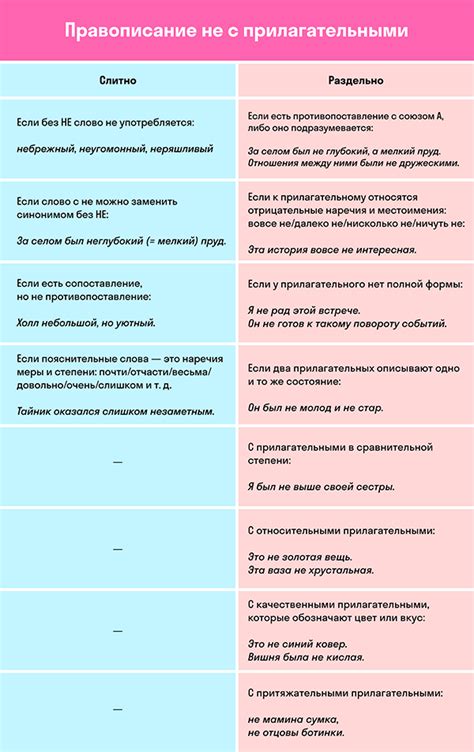  Правила написания слитным и раздельно: что говорит орфография? 