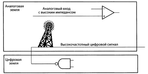  Правило 3: Разделяйте должности переносной чертой 