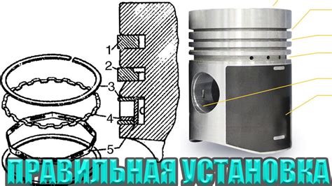  Правильное закрепление кольца 