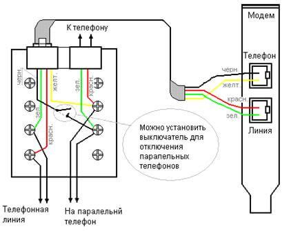  Правильное подключение провода 