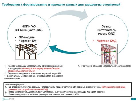  Правовые требования к передаче данных 