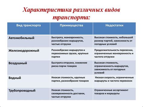  Преимущества и недостатки разных видов яичной работы горшкова 