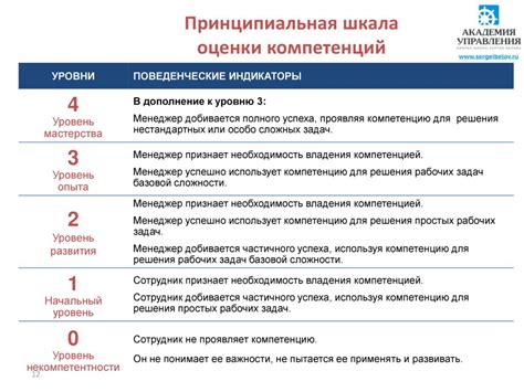  Привлечение и оценка персонала на основе единых критериев 