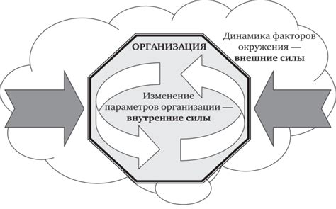  Признайте необходимость изменений 