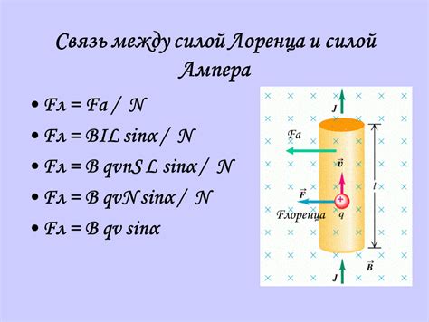  Применение силы элементов 