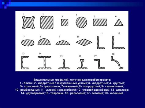  Применение шпонки в различных отраслях 