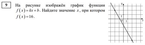  Примеры поиска k в линейной функции по графику гиперболы 