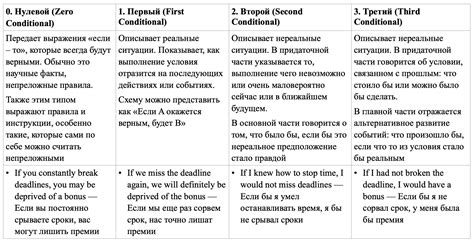  Принципы использования конструкции "почему бы не" в английском языке 