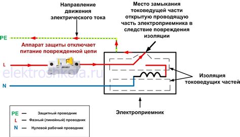  Принцип автоматического отключения 