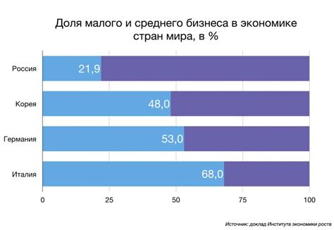  Принцип работы олеофобного покрытия 