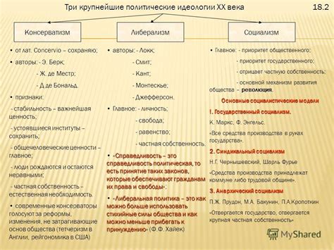  Причины появления идеологий в XIX веке