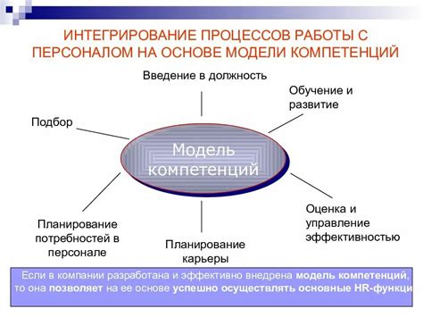  Процесс обучения и развития 