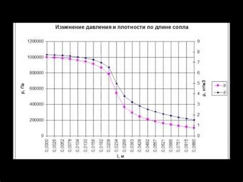  Развитие аэростатики 