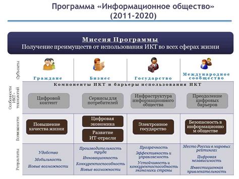  Раздел 1: Влияние информационных моделей на общество 