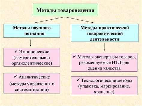  Раздел 1: Методы повышения стоимости товара 