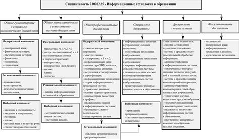  Раздел 6: Использование flow 