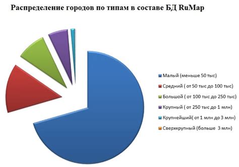  Различия в геоданных