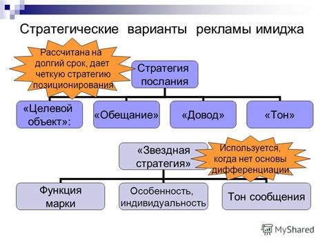  Разрабатывайте четкую стратегию 