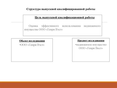  Разработка правил использования недвижимости 