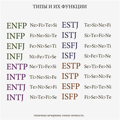  Распознавание типа личности по функциям: гайд по МБТИ 