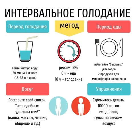  Рассмотрите интервальное голодание 