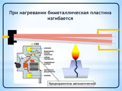  Расширение и сжатие вещества 