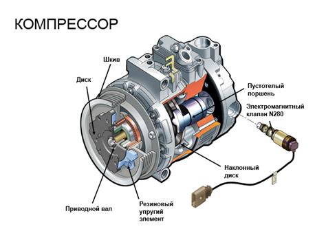  Регулировка работы муфты компрессора 