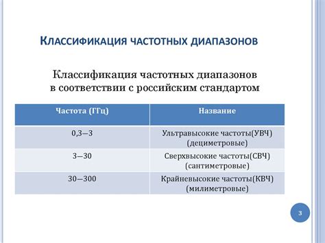  Регулировка уровней частотных диапазонов 