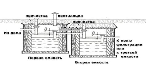  Регулярное обслуживание выгребной ямы: зачем это необходимо 