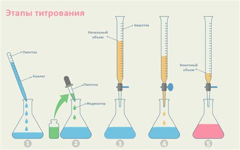  Рекомендации по правильному использованию дистиллированной воды 