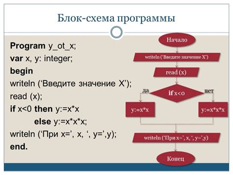  Руководство: создание блок-схемы программы на Паскаль 