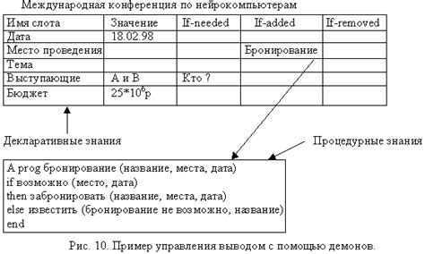  Секреты успешного размещения контента на wire-фреймах 