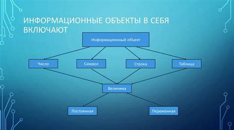  Современные вызовы достоверной информации 