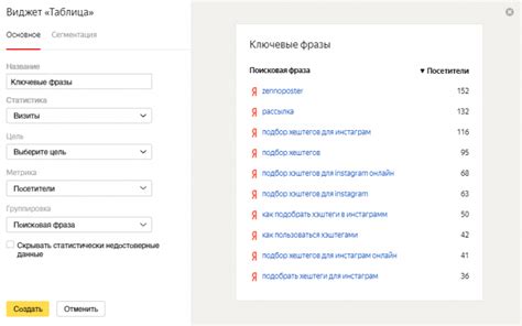  Создание информативного и честного отзыва 