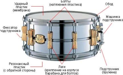  Создание ударной части 