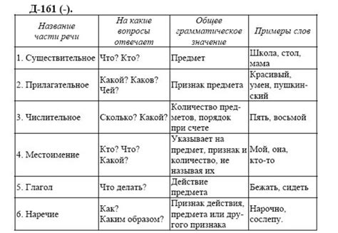  Существительное или прилагательное? 