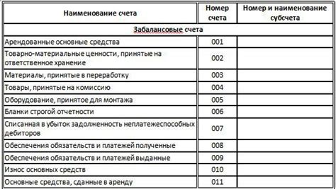  Третий шаг: уточнение информации о денежном коде 