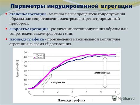  Увеличение светопропускания 